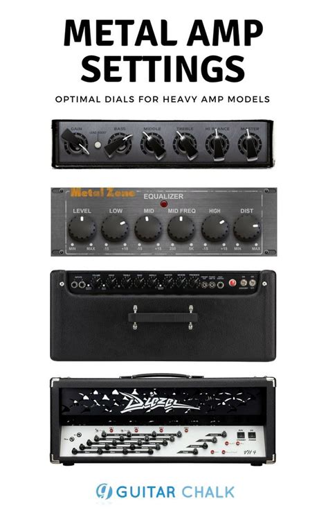 guitar tone settings database